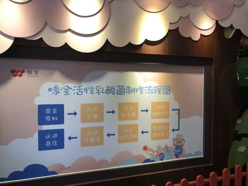 6月26日生命与环境科学学院赴余杭“食品安全”调查小分队味全工厂参观（2）