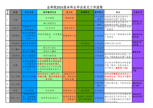 附件2. 国产a片
-2024届本科生毕业论文（设计）工作流程